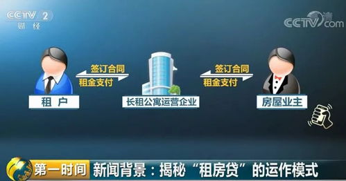 央视调查 租客莫名 被贷款 知名中介也涉及其中